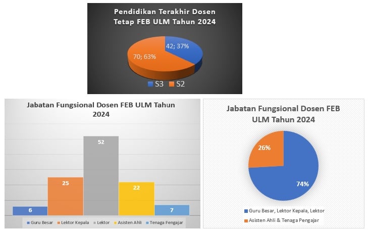 "Grafik