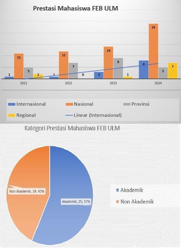 "Grafik